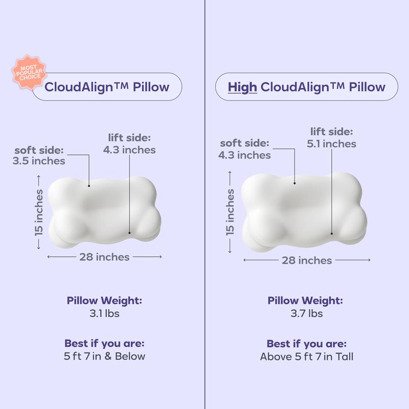 CloudPuffs® - SoftCloud Comfort Pillow