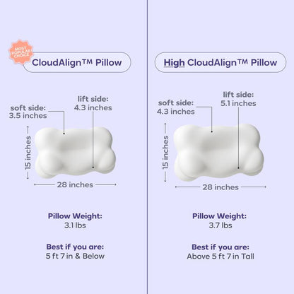 CloudPuffs® - SoftCloud Comfort Pillow